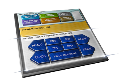 above: Figure 1. Zynq RFSoC DFE block diagram